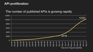 WordPress o T fzo R
Weather information
3rd party API
 