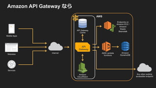 Amazon API Gateway ny
Internet
Mobile Apps
Websites
Services
API
Gateway
AWS Lambda
functions
AWS
API Gateway
Cache
Amazon
CloudWatch
Amazon
DynamoDB
Endpoints on
Amazon EC2 /
Amazon
Elastic
Beanstalk
Any other publicly
accessible endpoint
 