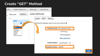 Lambda Function “getPets”
j j t
 
