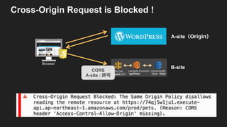 Cross-Origin Request is Blocked !
Browser
4bWJV 42
DJKUN c HGe
JVKMJ WL R W
c H HGe
1@9 G
E HG 5D
A-site / CW
B-site
CORS
A-site :
 