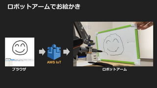 What to Expect from the Session
1.  REST API ?
2.  j WordPress
3.  Amazon API Gateway ?
4.  j j REST API
5.  WordPress j
6. 
 