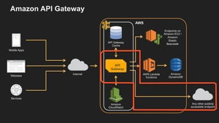 Amazon API Gateway
Internet
Mobile Apps
Websites
Services
API
Gateway
AWS Lambda
functions
AWS
API Gateway
Cache
Amazon
CloudWatch
Amazon
DynamoDB
Endpoints on
Amazon EC2 /
Amazon
Elastic
Beanstalk
Any other publicly
accessible endpoint
 