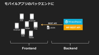 p o
REST API
JSON WP REST API
Frontend Backend
iOS
Android
Tablet
Fire
Android
iOS
Tablet
 