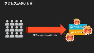 WP REST API
“ ma
GET /wp-json/wp/v2/posts
 