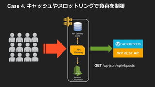 Case 4. v“ l
API
Gateway
API Gateway
Cache
Amazon
CloudWatch
GET /wp-json/wp/v2/posts
WP REST API
 
