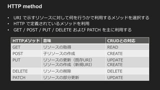 HTTP status code
“ T “ T
) ? g 5D j
) ( 3B51D54 g v y j u
y
@?CD j
) ? 3? D5 D ug
u q
45 5D5
214 B5AE5CD h ust
q
y q q
g
:C? j ust q
( E 1ED ?B9H54 u u EB g
?B29445 j “ u y q j
?D ?E 4 j u t t q j “ 5D
- 3? B93D j i r j u
j j
, 9 D5B 1 C5BF5B
5BB?B
j j j j
 