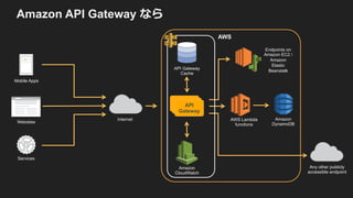 Amazon API Gateway ny
Internet
Mobile Apps
Websites
Services
API
Gateway
AWS Lambda
functions
AWS
API Gateway
Cache
Amazon
CloudWatch
Amazon
DynamoDB
Endpoints on
Amazon EC2 /
Amazon
Elastic
Beanstalk
Any other publicly
accessible endpoint
 