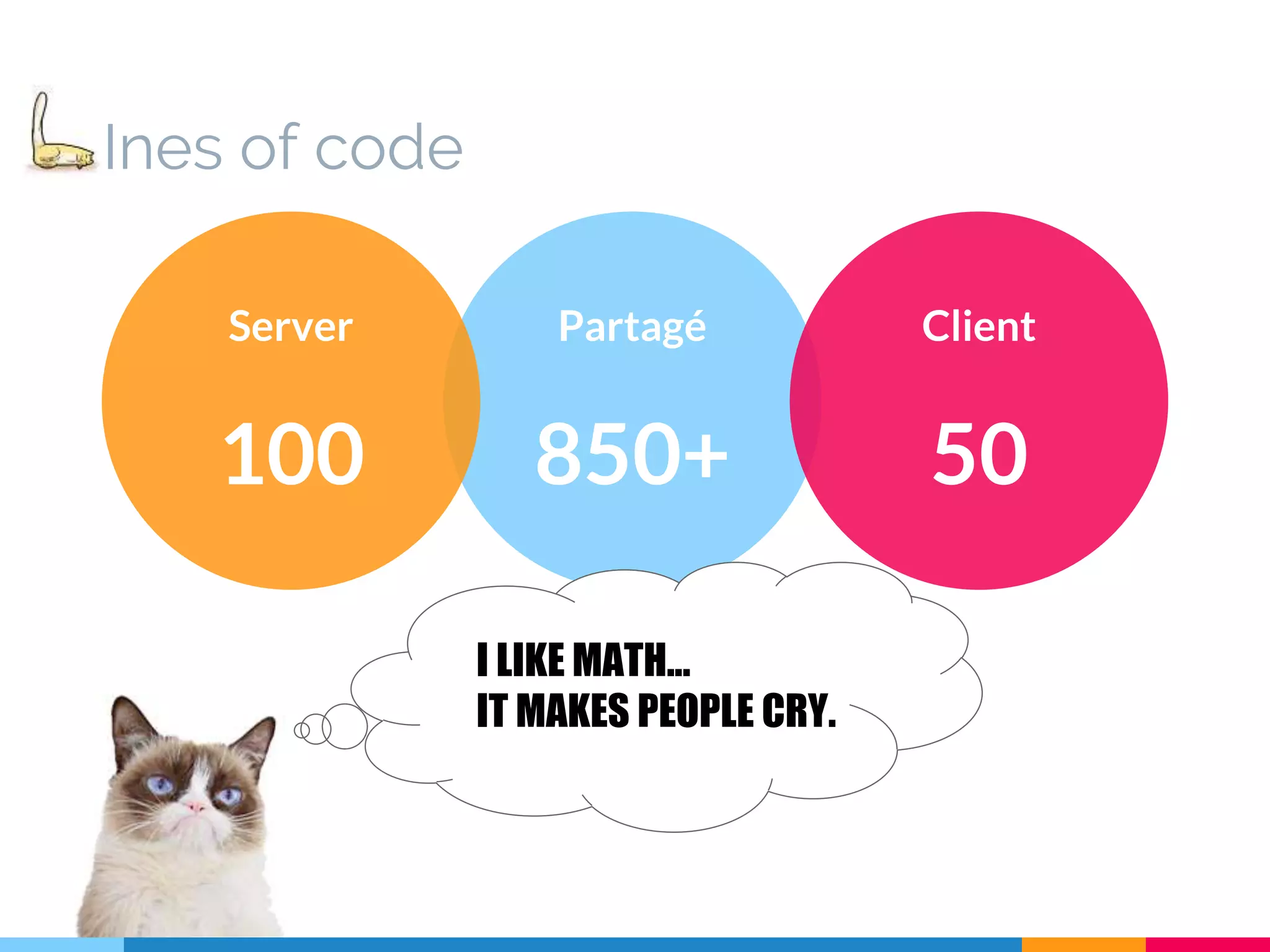 Partagé 850+ Server 100 Client 50 Ines of code I LIKE MATH... IT MAKES PEOPLE CRY. 
