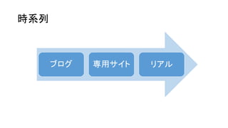 時系列
ブログ 専用サイト リアル
 