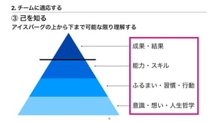 成果・結果
能力・スキル
ふるまい・習慣・行動
意識・想い・人生哲学
17
③ 己を知る
アイスバーグの上から下まで可能な限り理解する
2. チームに適応する
 