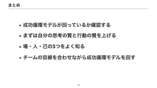 • 成功循環モデルが回っているか確認する


• まずは自分の思考の質と行動の質を上げる


• 場・人・己の3つをよく知る


• チームの目線を合わせながら成功循環モデルを回す
22
まとめ
 