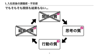 関係の質
思考の質
結果の質
行動の質
6
❶
❷
❸
❹
でもそもそも関係も結果もない…
1. 入社前後の課題感・不安感
 