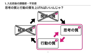 関係の質
思考の質
結果の質
行動の質
❶
❷
❸
❹
7
思考の質と行動の質を上げればいいんじゃ？
1. 入社前後の課題感・不安感
 