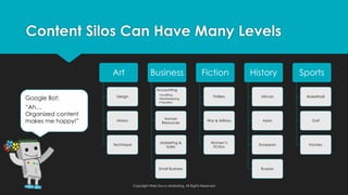 Art
Design
History
Technique
Business
Accounting
•Auditing
•Bookkeeping
•Taxation
Human
Resources
Marketing &
Sales
Small Business
Fiction
Thrillers
War & Military
Women’s
Fiction
History
African
Asian
European
Russian
Sports
Basketball
Golf
Hockey
Content Silos Can Have Many Levels
Copyright Web Savvy Marketing, All Rights Reserved
Google Bot:
”Ah…
Organized content
makes me happy!”
 