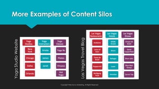 More Examples of Content Silos
Copyright Web Savvy Marketing, All Rights Reserved
YogaStudioWebsite
LasVegasTravelBlog
 