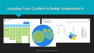 Visualize Your Content to Better Understand It
Copyright Web Savvy Marketing, All Rights Reserved
 