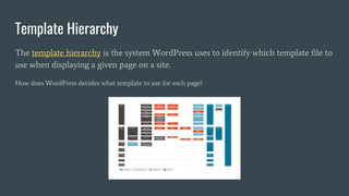 Template Hierarchy
The template hierarchy is the system WordPress uses to identify which template file to
use when displaying a given page on a site.
How does WordPress decides what template to use for each page?
 