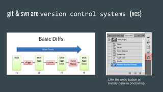 git & svn are version control systems (vcs)
Like the undo button or
history pane in photoshop.
 
