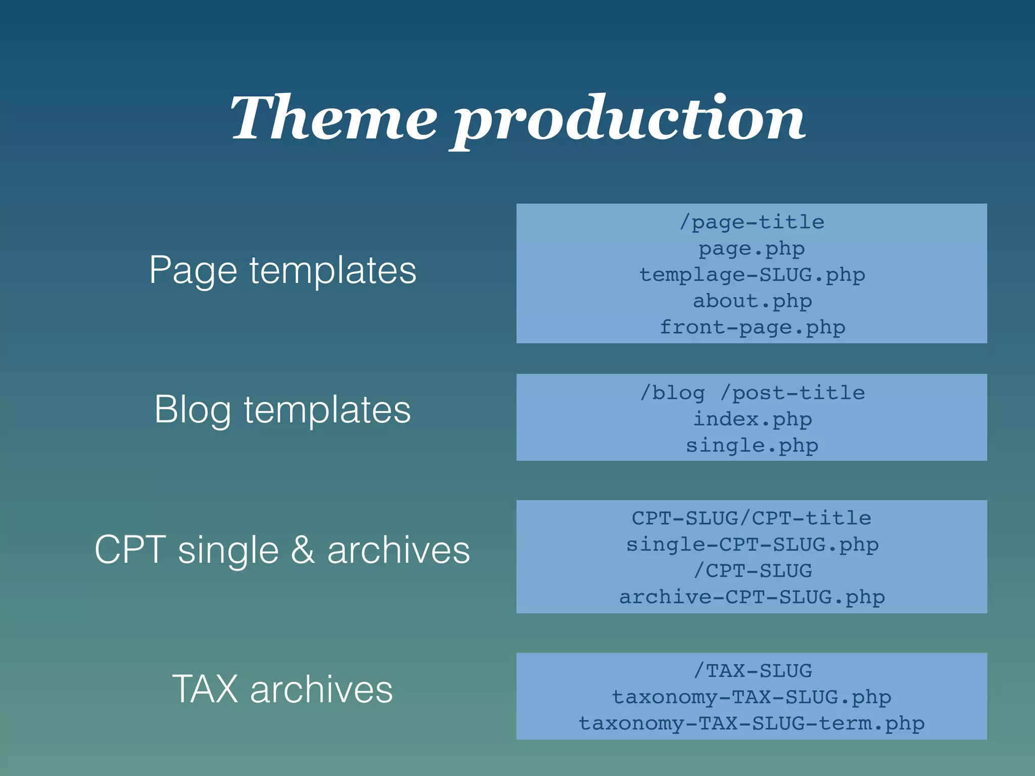 Theme production
Page templates
Blog templates
CPT single & archives
TAX archives
/page-title
page.php
templage-SLUG.php
about.php
front-page.php
/blog /post-title
index.php
single.php
CPT-SLUG/CPT-title
single-CPT-SLUG.php
/CPT-SLUG
archive-CPT-SLUG.php
/TAX-SLUG
taxonomy-TAX-SLUG.php
taxonomy-TAX-SLUG-term.php
 