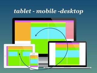 tablet - mobile -desktop
 