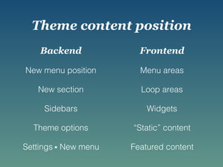 Theme content position
Backend
New menu position
New section
Sidebars
Theme options
Settings New menu
Frontend
Menu areas
...