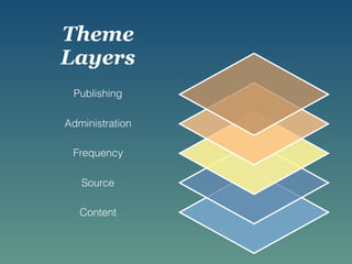 Theme
Layers
Publishing
Administration
Frequency
Source
Content
 