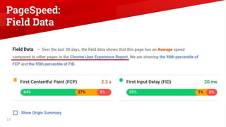 PageSpeed:
Field Data
10
 