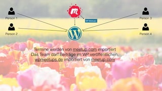 Person 1
Person 2
Person 3
Person 4
Termine werden von meetup.com importiert
Das Team darf Beiträge im WP veröffentlichen.
wpmeetups.de importiert von meetup.com
 