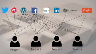 Person 1 Person 2 Person 3 Person 4
 