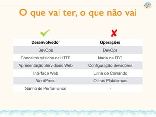 Desenvolvedor Operações
DevOps DevOps
Conceitos básicos de HTTP Nada de RFC
Apresentação Servidores Web Conﬁguração Servidores
Interface Web Linha de Comando
WordPress Outras Plataformas
Ganho de Performance -
O que vai ter, o que não vai
 