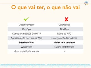 Desenvolvedor Operações
DevOps DevOps
Conceitos básicos de HTTP Nada de RFC
Apresentação Servidores Web Conﬁguração Servidores
Interface Web Linha de Comando
WordPress Outras Plataformas
Ganho de Performance -
O que vai ter, o que não vai
 