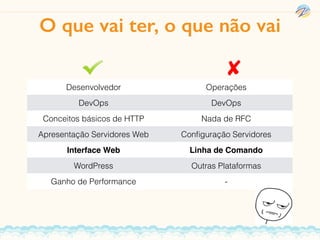 Desenvolvedor Operações
DevOps DevOps
Conceitos básicos de HTTP Nada de RFC
Apresentação Servidores Web Conﬁguração Servidores
Interface Web Linha de Comando
WordPress Outras Plataformas
Ganho de Performance -
O que vai ter, o que não vai
 