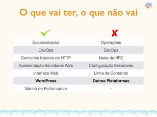 Desenvolvedor Operações
DevOps DevOps
Conceitos básicos de HTTP Nada de RFC
Apresentação Servidores Web Conﬁguração Servidores
Interface Web Linha de Comando
WordPress Outras Plataformas
Ganho de Performance -
O que vai ter, o que não vai
 