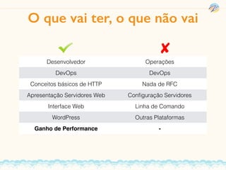 Desenvolvedor Operações
DevOps DevOps
Conceitos básicos de HTTP Nada de RFC
Apresentação Servidores Web Conﬁguração Servidores
Interface Web Linha de Comando
WordPress Outras Plataformas
Ganho de Performance -
O que vai ter, o que não vai
 