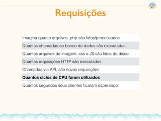 Imagina quanto arquivos .php são lidos/processados
Quantas chamadas ao banco de dados são executadas
Quantos arquivos de imagem, css e JS são lidos do disco
Quantas requisições HTTP são executadas
Chamadas via API, são novas requisições
Quantos ciclos de CPU foram utilizados
Quantos segundos seus clientes ﬁcaram esperando
Requisições
 