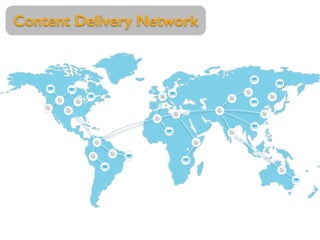 Content Delivery Network
 