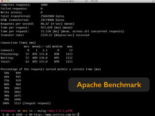 Apache Benchmark
 