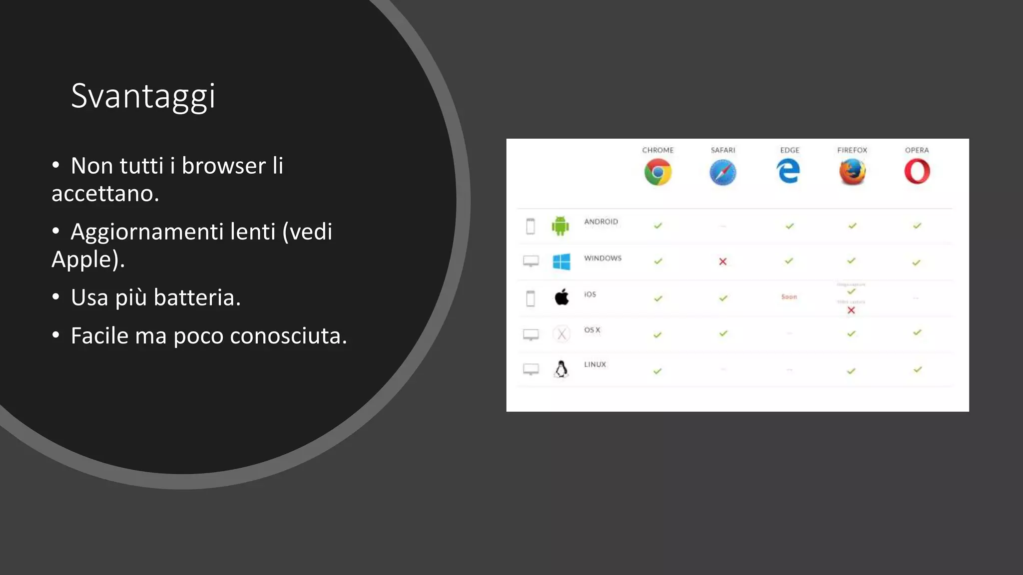 Svantaggi
• Non tutti i browser li
accettano.
• Aggiornamenti lenti (vedi
Apple).
• Usa più batteria.
• Facile ma poco conosciuta.
 