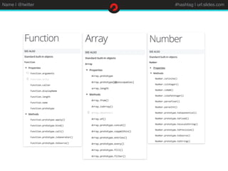 Name | @twitter #hashtag | url:slides.com
 
