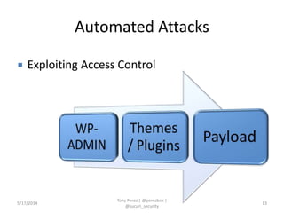 Automated Attacks
5/17/2014
Tony Perez | @perezbox |
@sucuri_security
13
 Exploiting Access Control
 