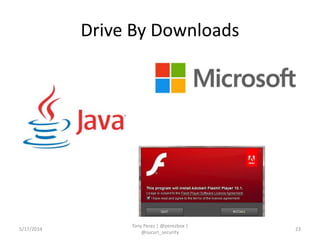 Drive By Downloads
5/17/2014
Tony Perez | @perezbox |
@sucuri_security
23
 