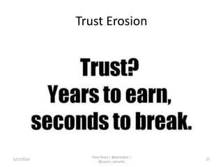 Trust Erosion
5/17/2014
Tony Perez | @perezbox |
@sucuri_security
27
 