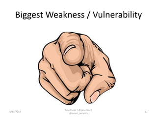 Biggest Weakness / Vulnerability
5/17/2014
Tony Perez | @perezbox |
@sucuri_security
31
 