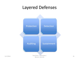Layered Defenses
5/17/2014
Tony Perez | @perezbox |
@sucuri_security
35
Protection Detection
Auditing Sustainment
 