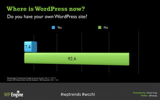 Design and Development Trends in WordPress