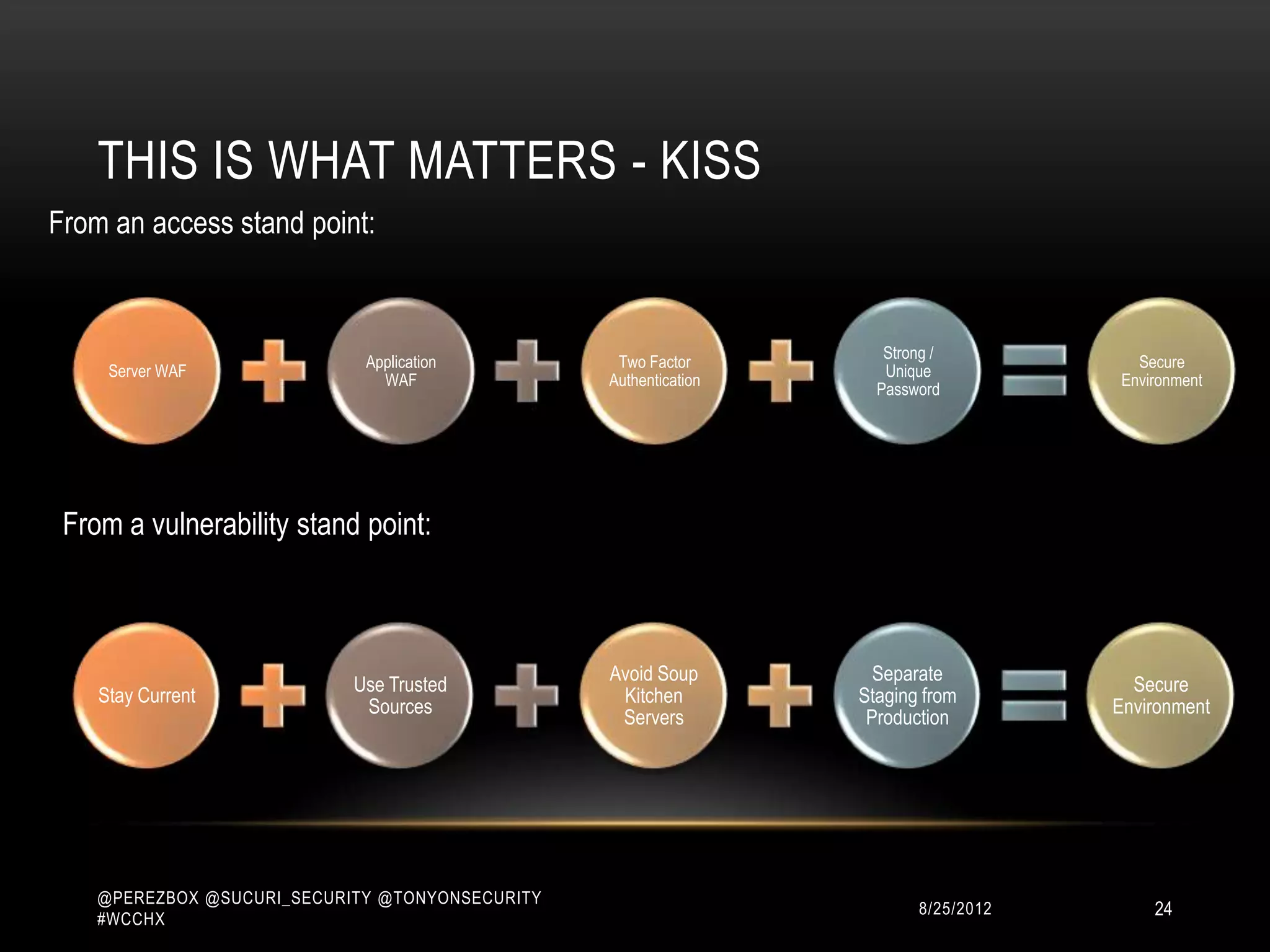 THIS IS WHAT MATTERS - KISS
From an access stand point:


                                                                     Strong /
                             Application          Two Factor                            Secure
     Server WAF                                                      Unique
                               WAF               Authentication                       Environment
                                                                    Password




 From a vulnerability stand point:



                                                 Avoid Soup         Separate
                            Use Trusted                                                Secure
    Stay Current                                  Kitchen         Staging from
                             Sources                                                 Environment
                                                  Servers          Production




    @PEREZBOX @SUCURI_SECURITY @TONYONSECURITY
    #WCCHX
                                                                        10/15/2012        24
 