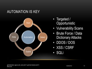 AUTOMATION IS KEY
                                                      • Targeted /
                         Scan                           Opportunistic
                                                      • Vulnerability Scans
                                                      • Brute Force / Data
      PWN            Automation              Detect     Dictionary Attacks
                                                      • DDOS / DOS
                                                      • XSS / CSRF
                        Exploit
                                                      • SQLi


@PEREZBOX @SUCURI_SECURITY @TONYONSECURITY
#WCCHX
                                                               10/15/2012     11
 