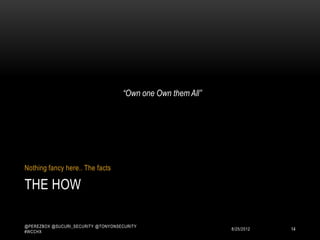 “Own one Own them All”




Nothing fancy here.. The facts

THE HOW

@PEREZBOX @SUCURI_SECURITY @TONYONSECURITY
#WCCHX
                                                             10/15/2012   14
 