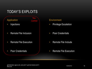 TODAY‟S EXPLOITS
                                You
Application                    Control       Environment
• Injections                                 • Privilege Escalation


• Remote File Inclusion                      • Brute Force / Data Dictionary


• Remote File Execution                      • Remote File Include


• Brute Force / Data Dictionary              • Remote File Execution




@PEREZBOX @SUCURI_SECURITY @TONYONSECURITY
#WCCHX
                                                             10/15/2012        15
 