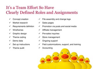 It’s a Team Effort So Have
Clearly Defined Roles and Assignments
 Concept creation
 Market research
 Requirements defintion
 Wireframes
 Graphic design
 Theme coding
 Demo data
 Set up instructions
 Theme audit
 File assembly and change logs
 Sales pages
 Promotion via posts and social media
 Affiliate management
 Pre-sales inquiries
 Store management
 Ongoing support
 Paid customizations, support, and training
 Accounting
 